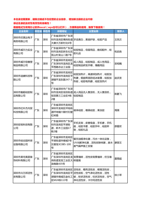 2020新版广东省深圳吸附剂工商企业公司名录名单黄页联系方式大全166家