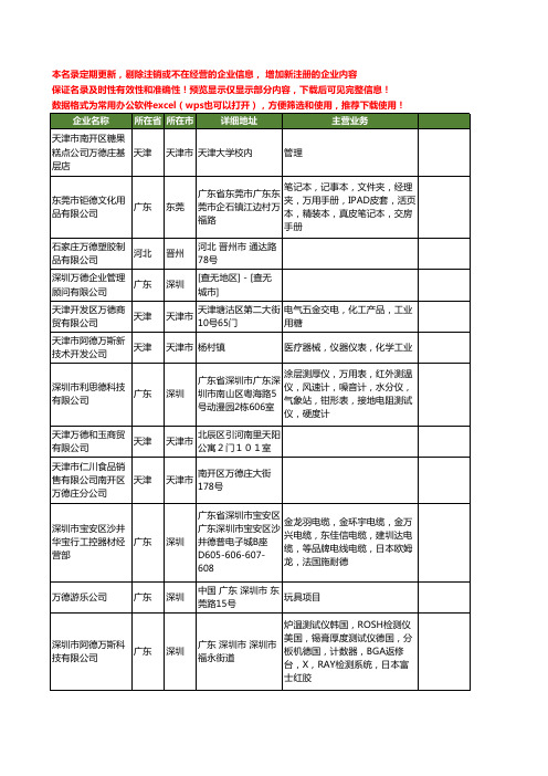 新版全国万德工商企业公司商家名录名单联系方式大全313家