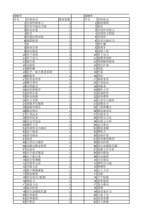 【国家自然科学基金】_径向载荷_基金支持热词逐年推荐_【万方软件创新助手】_20140801