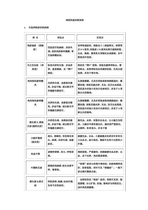 鸡病快速诊断指南