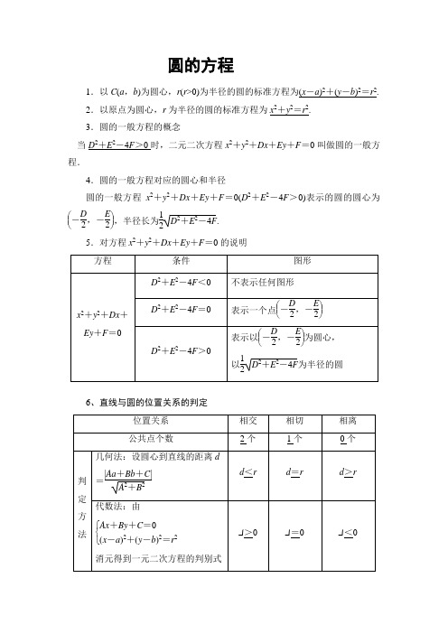 高中数学圆的标准方程