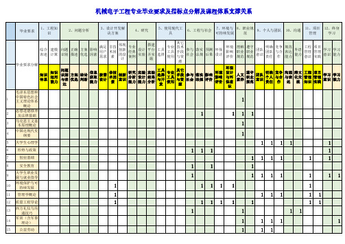 机械电子工程专业毕业要求及指标点分解及课程体系支撑关系