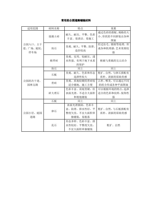 景观铺地工程-常用的公园道路铺装材料