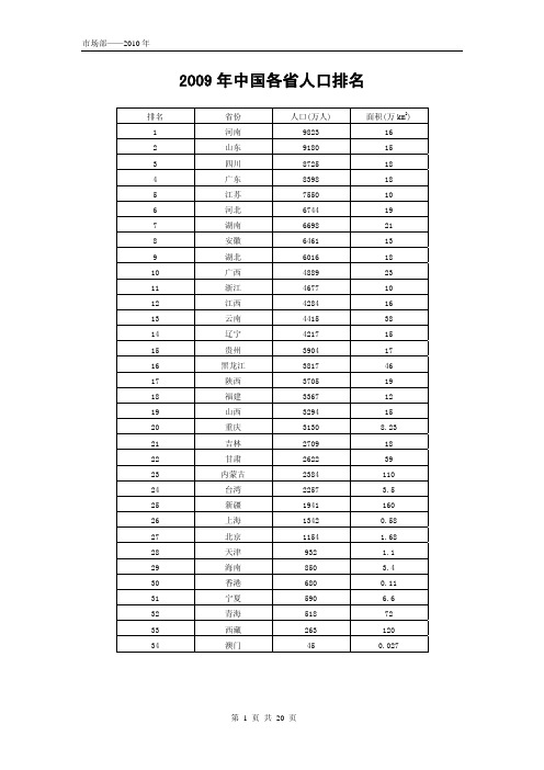 2009年中国各省人口分布