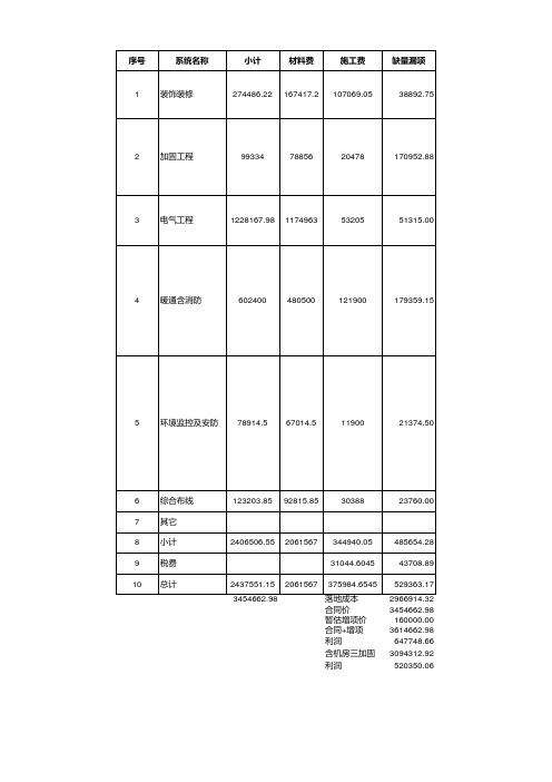 机房报价清单