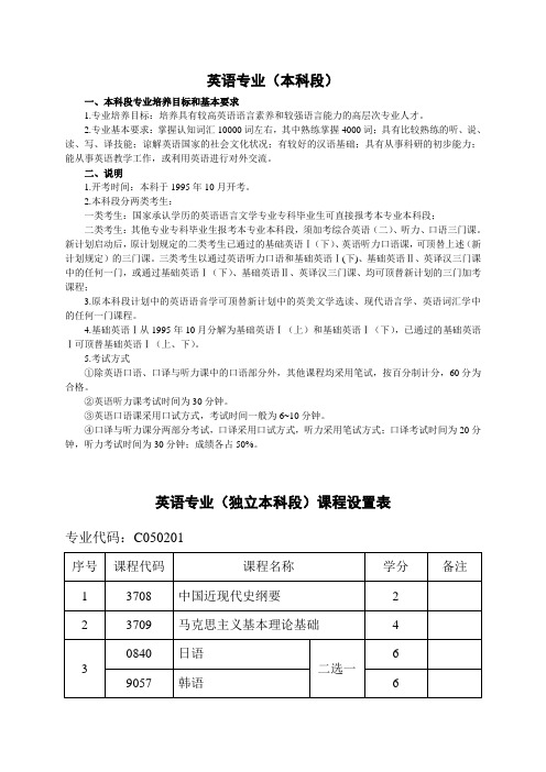 山东大学自考主考英语专业(独立本科段)课程设置表