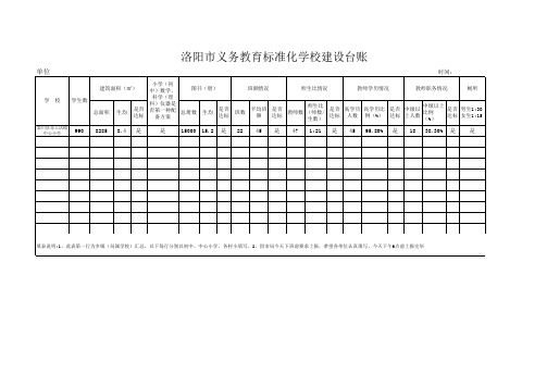 洛阳市义务教育标准化学校建设台账