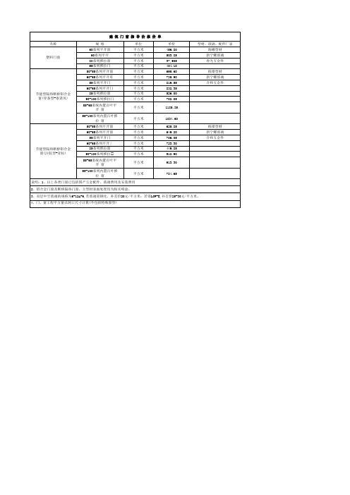 不同材质、不同型材系列的门窗报价对比表