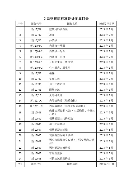 新12系列建筑标准设计图集目录