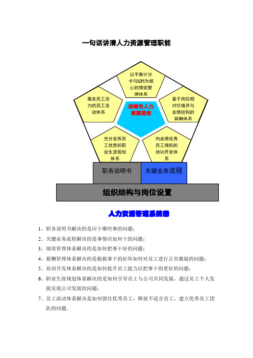 【范例】一句话讲清楚人力资源管理职能(精简透彻)