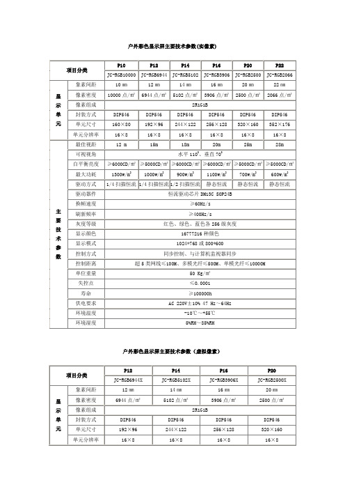 户外彩色显示屏主要技术参数