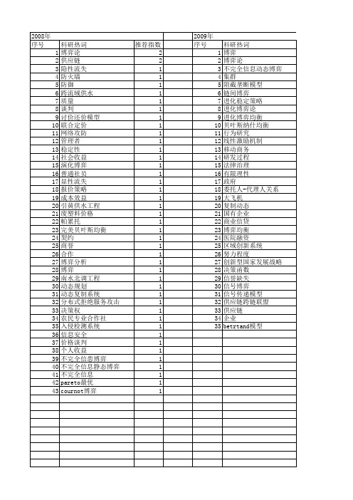 【国家自然科学基金】_不完全信息动态博弈_基金支持热词逐年推荐_【万方软件创新助手】_20140803