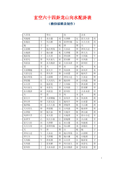 玄空六十四卦之龙山向水配卦表