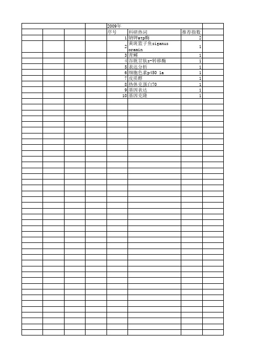 【国家自然科学基金】_钠钾atp酶_基金支持热词逐年推荐_【万方软件创新助手】_20140730