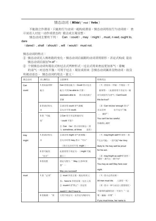 情态动词,特殊疑问句,一般疑问句.docx