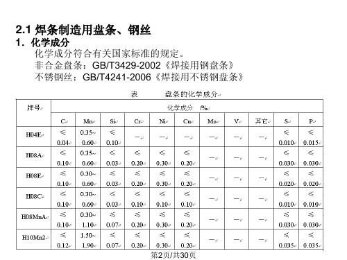 焊条制造用盘条钢丝化学成分