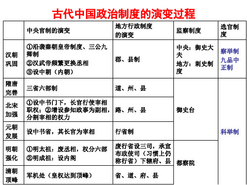 古代选官制度的演变