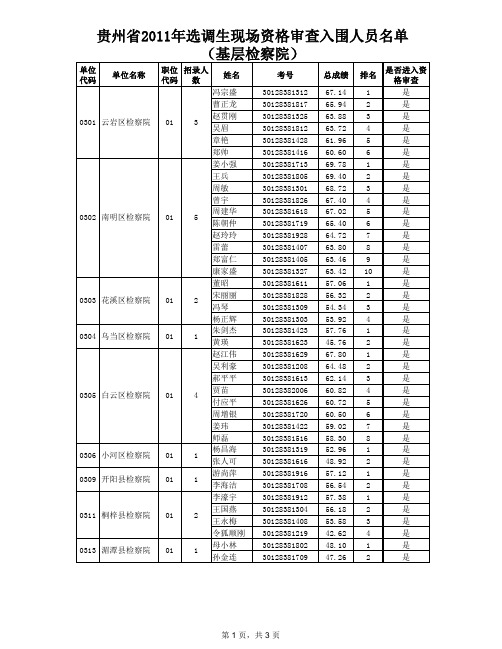 2011贵州选调基层检察院入围情况