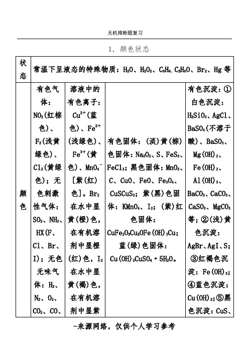 高中化学推断题(经典)