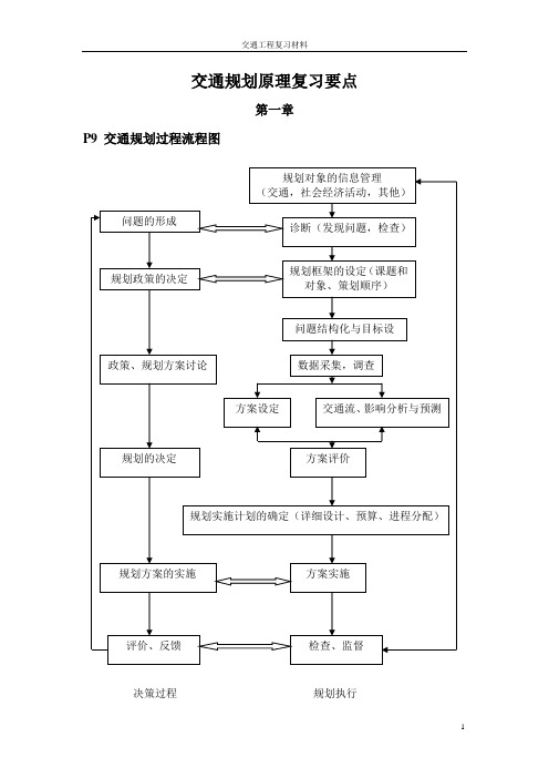 交通规划原理