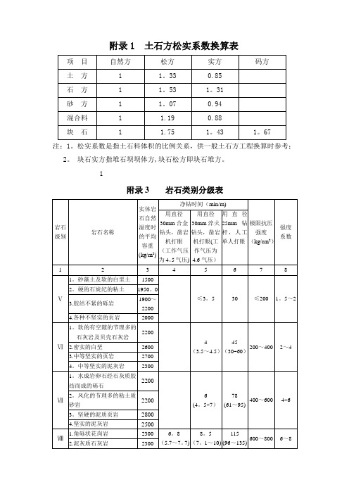 岩石分级表