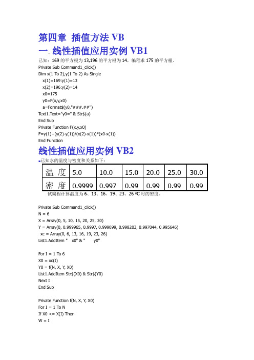 插值法VB源程序