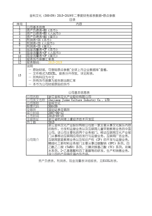 金科文化(300459)2015-2019年二季度财务报表数据-原点参数