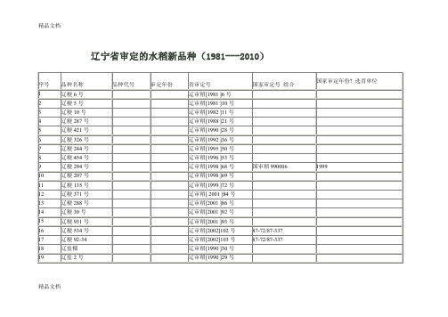 (整理)辽宁省审定的水稻新品种