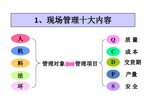 班组长 现场管理十大内容