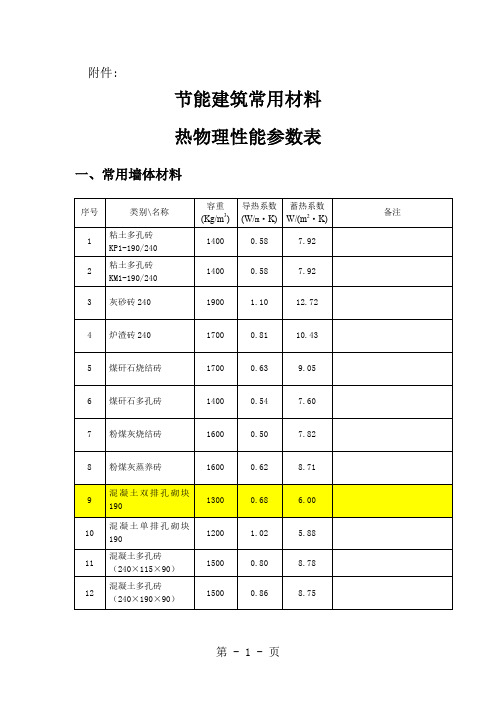 常见保温材料导热蓄热系数word资料11页