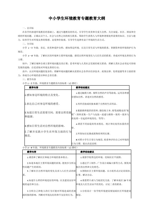 中小学环境教育专题教育大纲