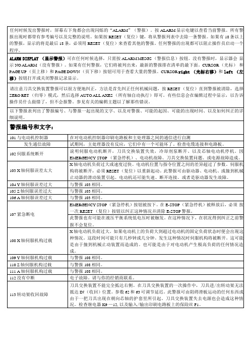 哈斯加工中心报警列表