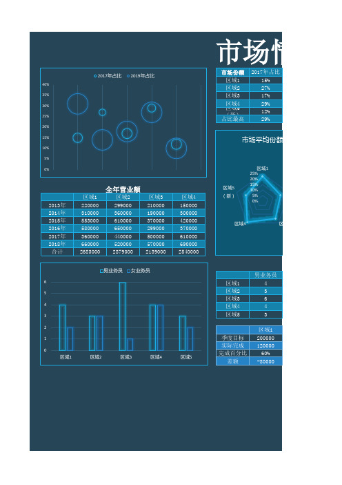 市场情况分析表Excel模板