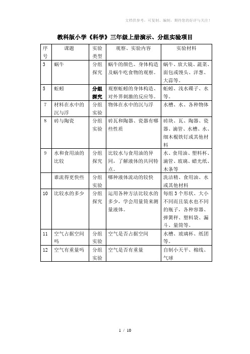 2011现在用的教科版小学科学演示、分组实验项目