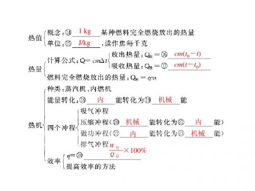 热和能复习课件