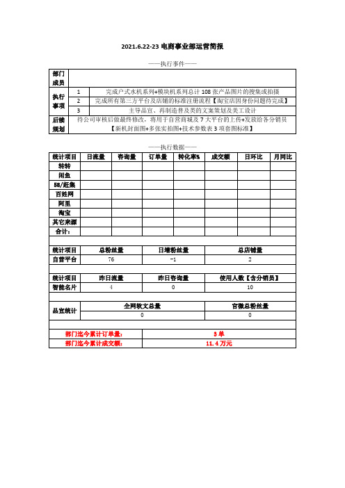 电商事业部运营简报运营日志模板