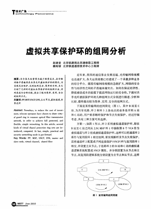 虚拟共享保护环的组网分析