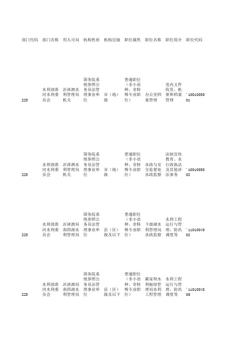 2014年国家公务员考试职位表-应届生