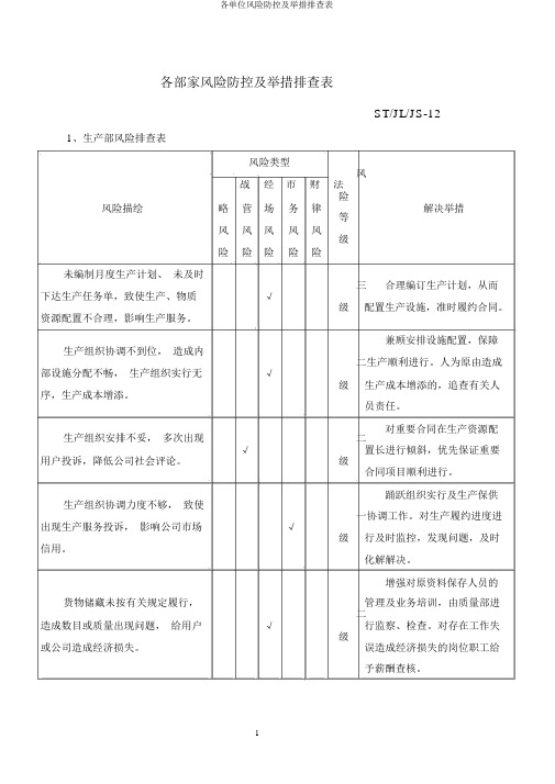 各单位风险防控及措施排查表