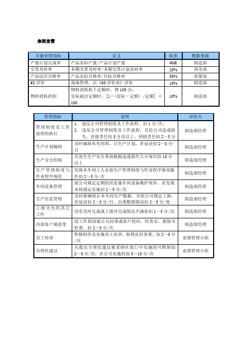 生产管理--某中型制造业车间主管岗位KPI绩效考核指标 精品