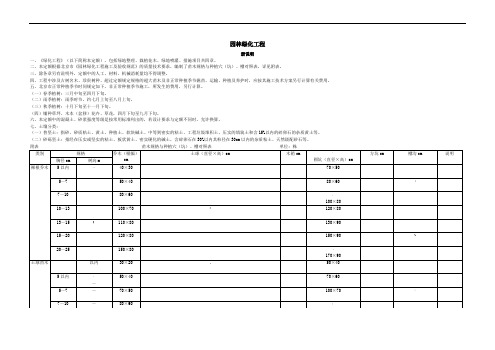 北京园林绿化工程预算定额