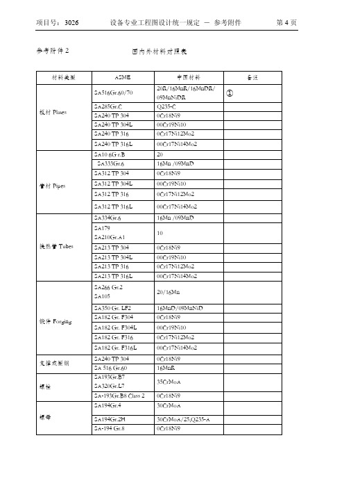 材料对照表