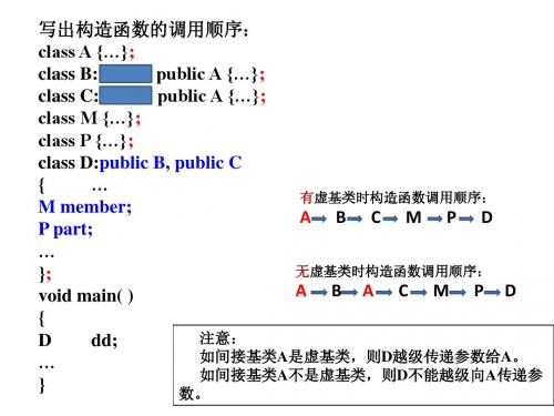 虚基类_构造函数调用