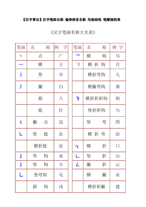 一年级汉字笔画和部首名称大全表及试题