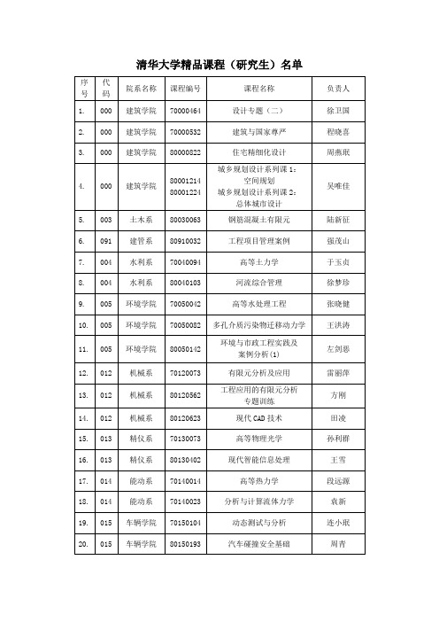 清华大学精品课程(研究生)