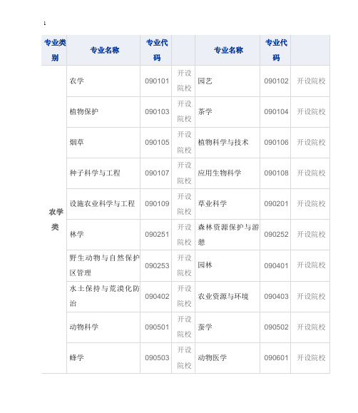 2012本科专业代码查询