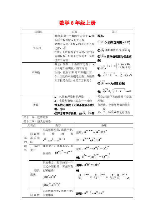 华东师大版八年级数学上册知识点总结