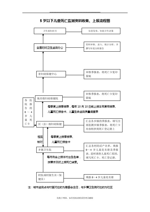 最新三网监测上报流程图