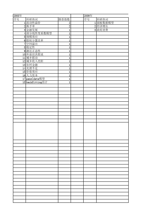 【国家社会科学基金】_变系数模型_基金支持热词逐年推荐_【万方软件创新助手】_20140805