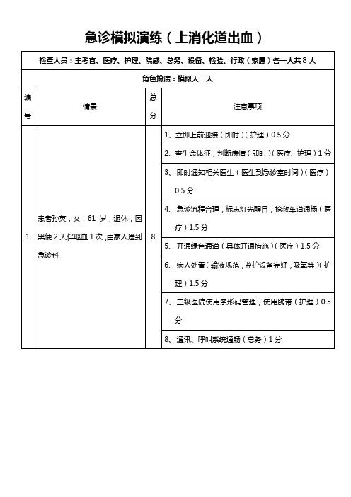 急诊模拟演练(上消化道出血)